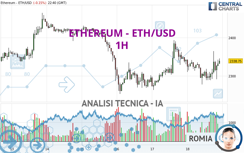 ETHEREUM - ETH/USD - 1H