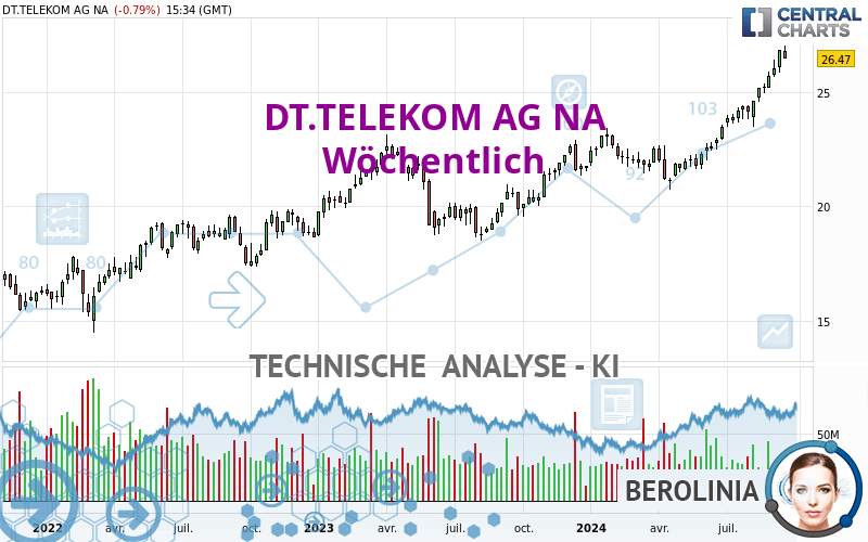 DT.TELEKOM AG NA - Hebdomadaire