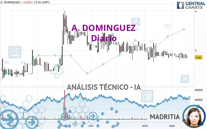 A. DOMINGUEZ - Diario