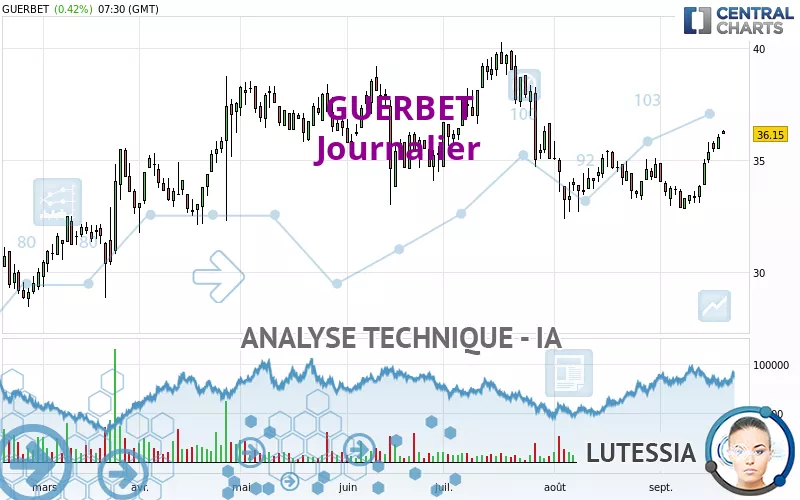 GUERBET - Journalier