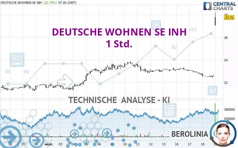 DEUTSCHE WOHNEN SE INH - 1 Std.