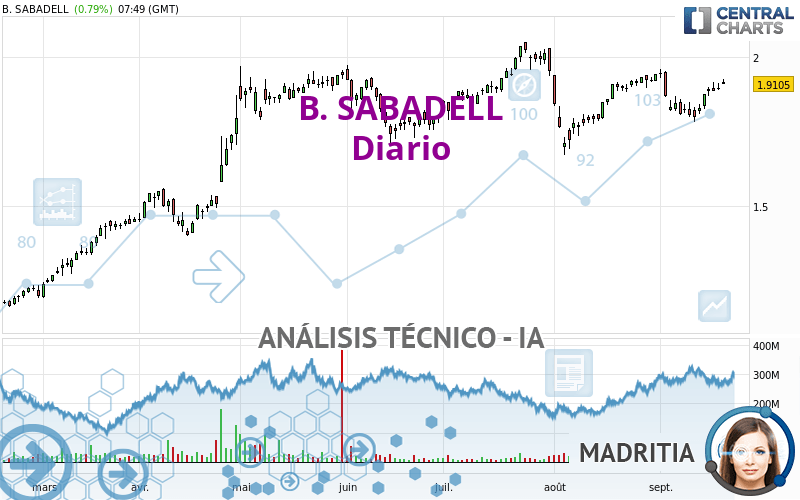 B. SABADELL - Diario