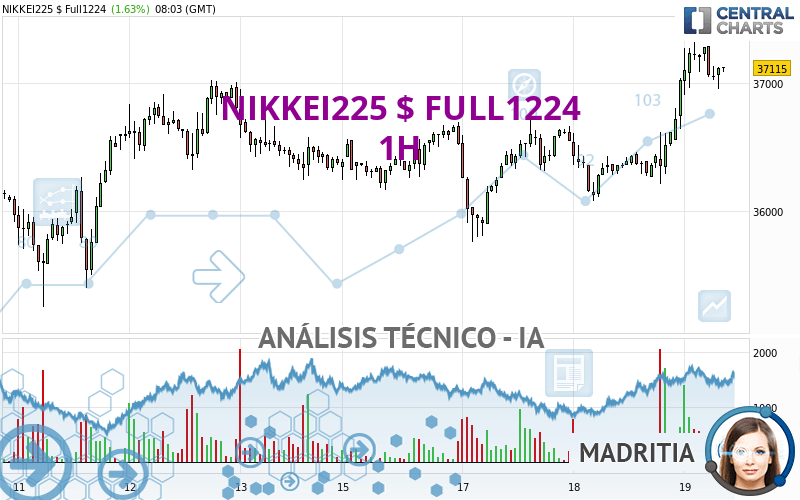 NIKKEI225 $ FULL1224 - 1H