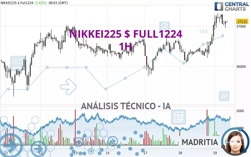 NIKKEI225 $ FULL0325 - 1 uur