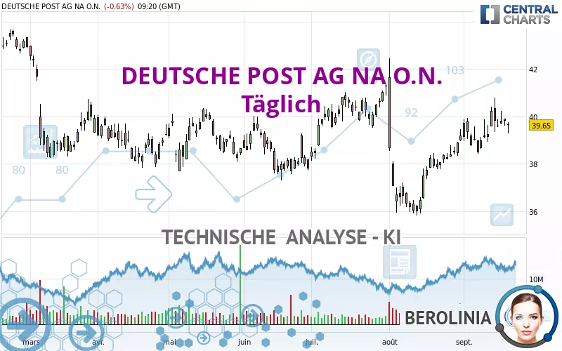 DEUTSCHE POST AG NA O.N. - Journalier