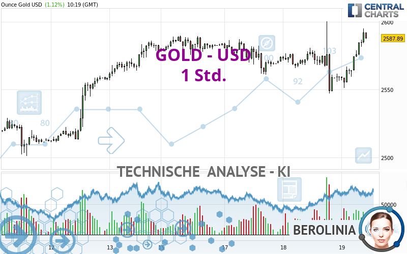 GOLD - USD - 1H