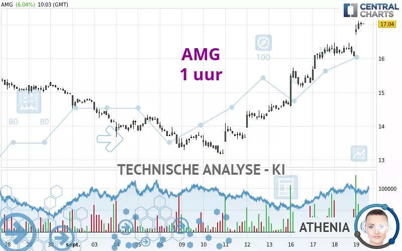 AMG - 1H