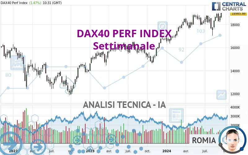 DAX40 PERF INDEX - Settimanale