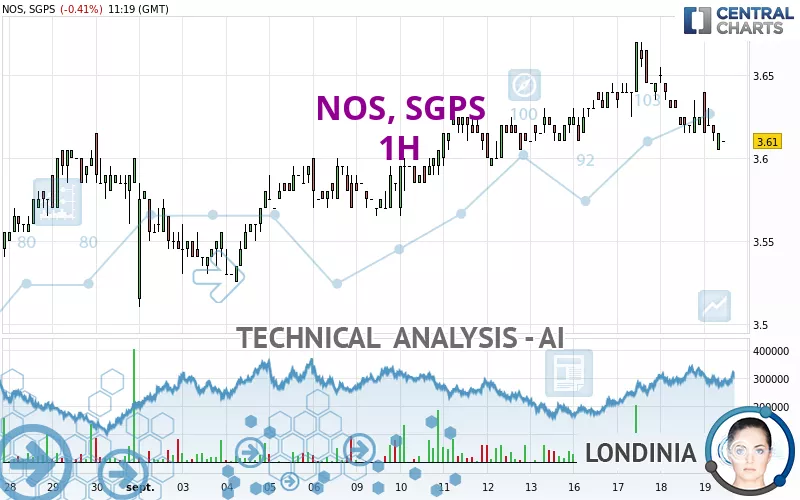 NOS, SGPS - 1H