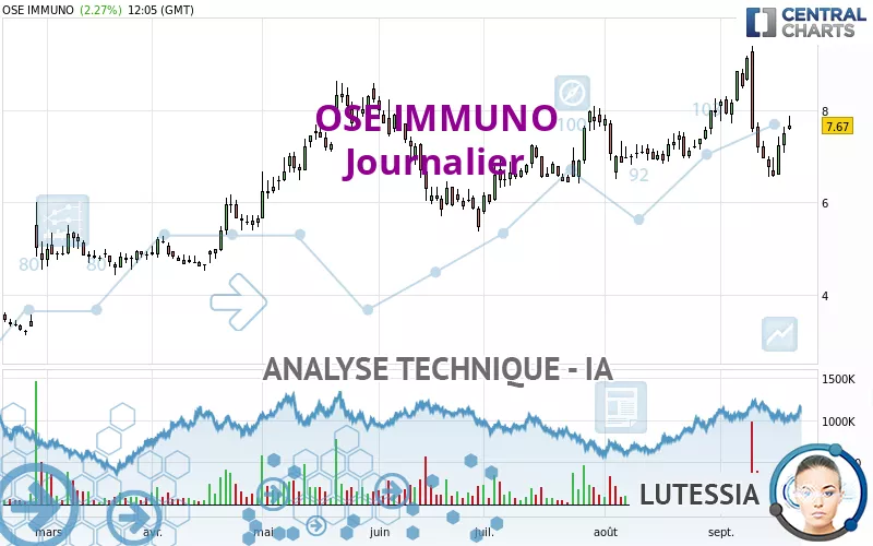 OSE IMMUNO - Journalier