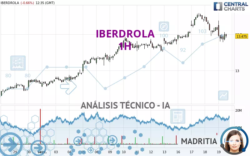 IBERDROLA - 1H