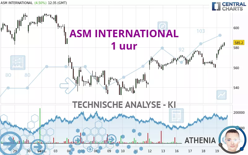 ASM INTERNATIONAL - 1 uur