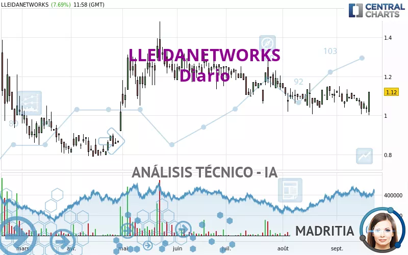 LLEIDANETWORKS - Diario