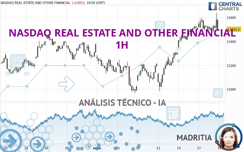 NASDAQ REAL ESTATE AND OTHER FINANCIAL - 1H