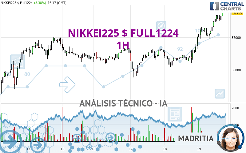 NIKKEI225 $ FULL1224 - 1 Std.