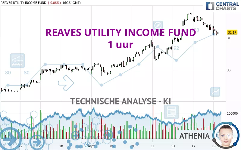 REAVES UTILITY INCOME FUND - 1H