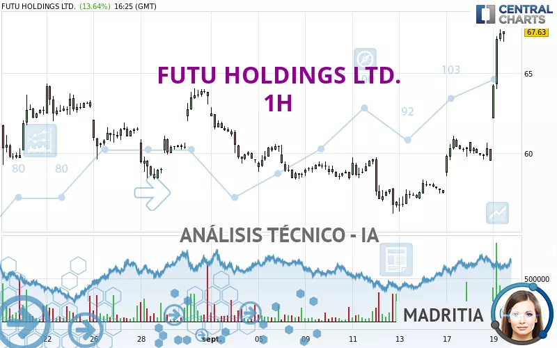 FUTU HOLDINGS LTD. - 1H