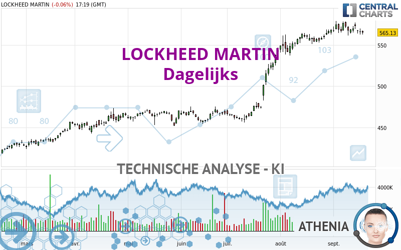 LOCKHEED MARTIN - Dagelijks