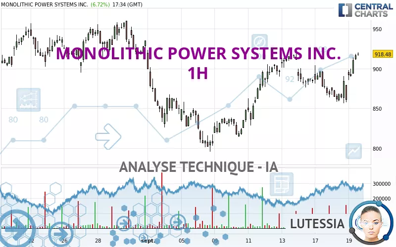 MONOLITHIC POWER SYSTEMS INC. - 1H