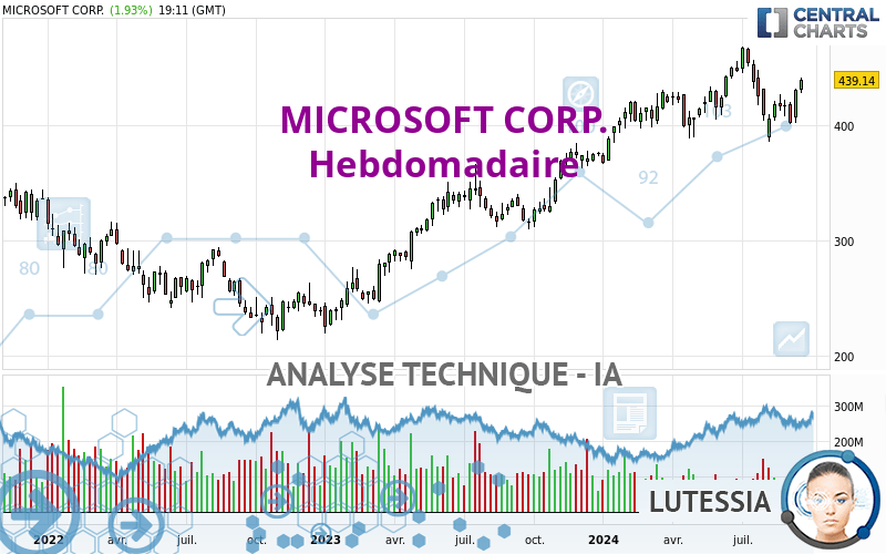 MICROSOFT CORP. - Hebdomadaire