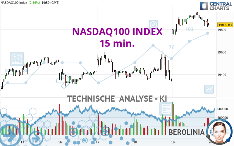 NASDAQ100 INDEX - 15 min.