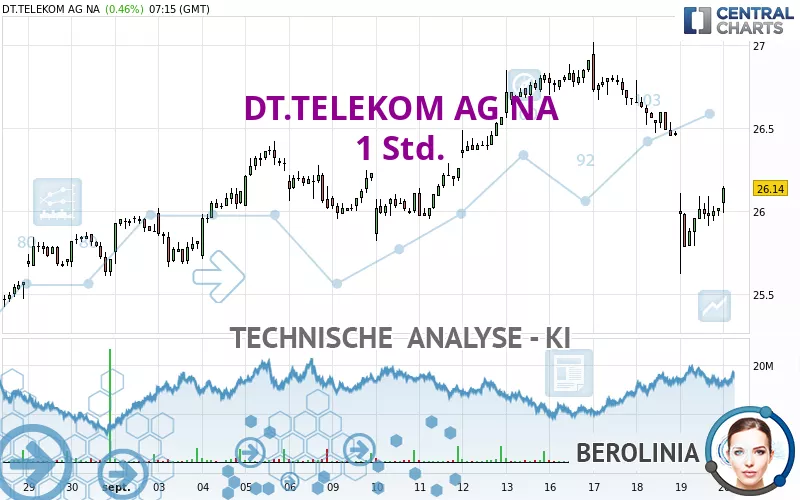 DT.TELEKOM AG NA - 1 Std.