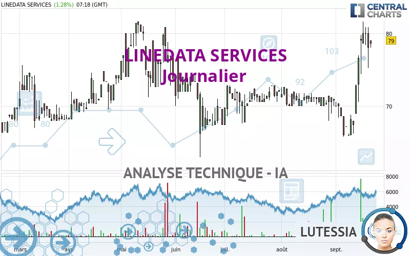 LINEDATA SERVICES - Journalier