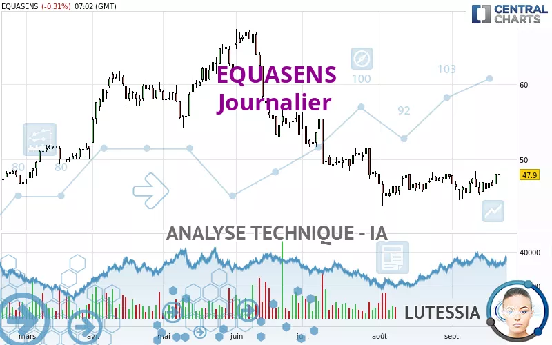 EQUASENS - Journalier