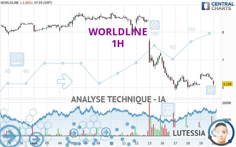 WORLDLINE - 1 Std.