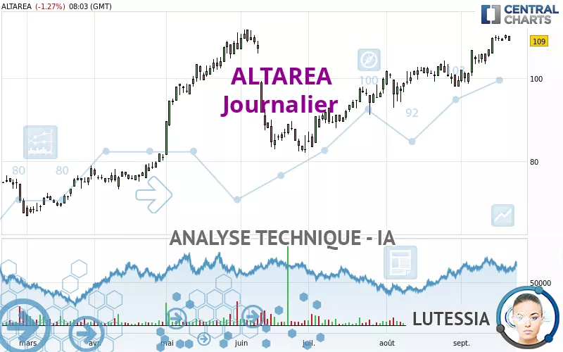 ALTAREA - Giornaliero