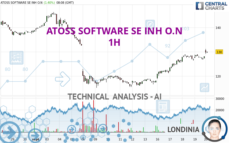 ATOSS SOFTWARE SE INH O.N - 1H