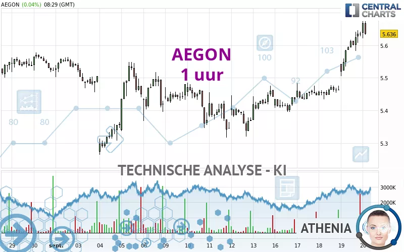 AEGON - 1H