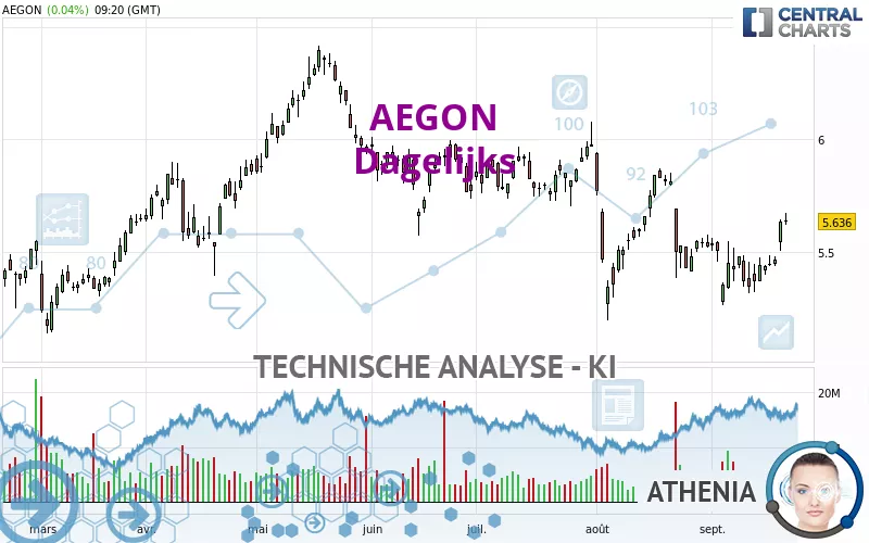 AEGON - Diario