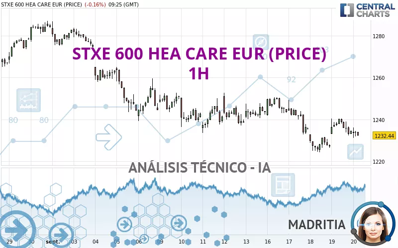 STXE 600 HEA CARE EUR (PRICE) - 1H