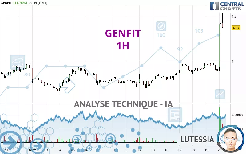 GENFIT - 1H