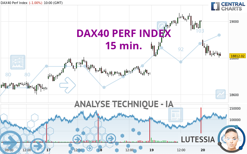 DAX40 PERF INDEX - 15 min.