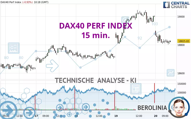 DAX40 PERF INDEX - 15 min.