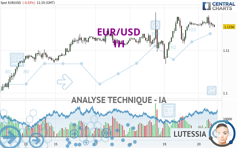 EUR/USD - 1 uur