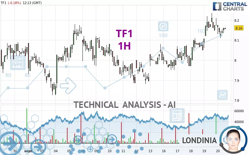 TF1 - 1H