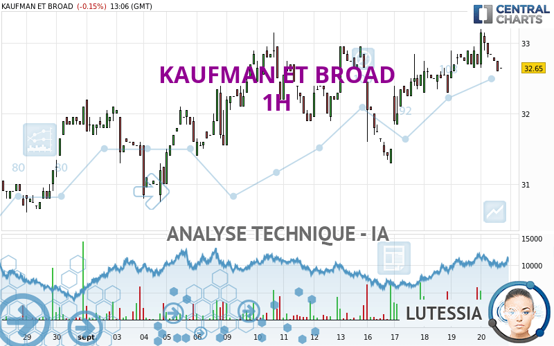 KAUFMAN ET BROAD - 1 Std.