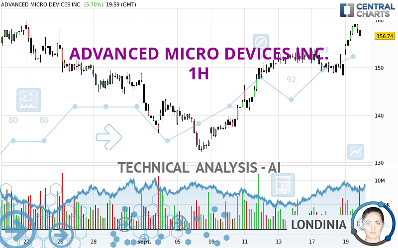 ADVANCED MICRO DEVICES INC. - 1H