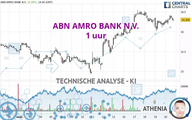 ABN AMRO BANK N.V. - 1 uur