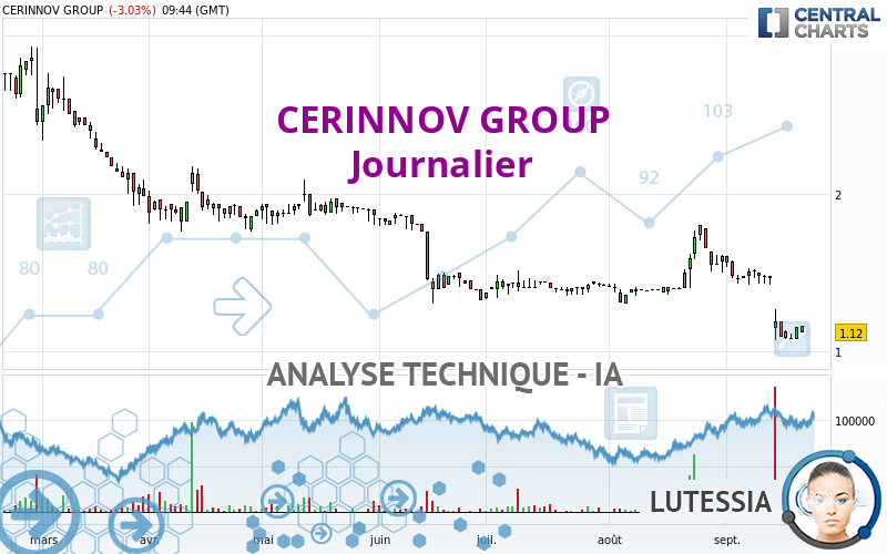 CERINNOV GROUP - Journalier