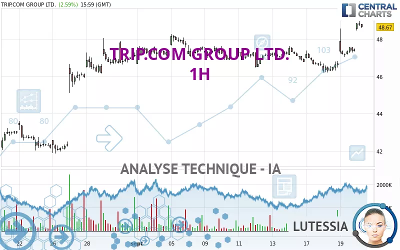 TRIP.COM GROUP LTD. - 1H