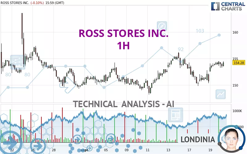 ROSS STORES INC. - 1H