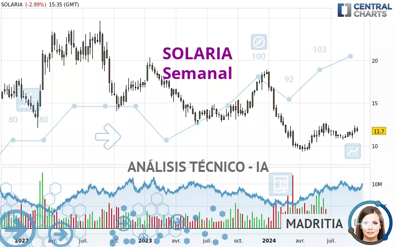 SOLARIA - Wekelijks