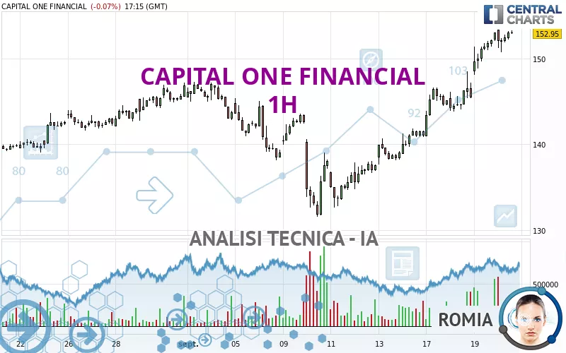 CAPITAL ONE FINANCIAL - 1H