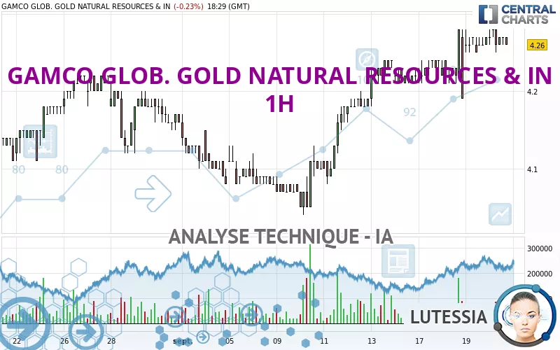 GAMCO GLOB. GOLD NATURAL RESOURCES &amp; IN - 1H