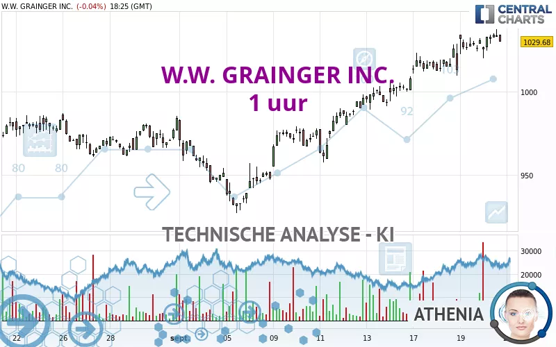 W.W. GRAINGER INC. - 1 uur