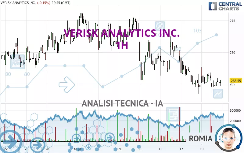 VERISK ANALYTICS INC. - 1H